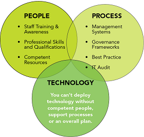 With Cyber Security, Awareness Is Half the Battle 1 PPT Diagram Blog