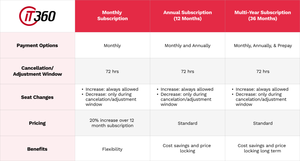 What Is NCE? Microsoft's New Commerce Experience Explained and How It Affects Your Business 1 Summary of NCE Changes